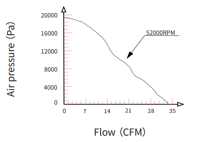 High pressure blower BA8060H24B-B-Unintegrated P-Q Curve.png